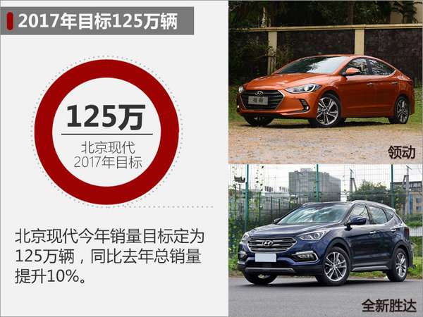 ,北京现代,新车