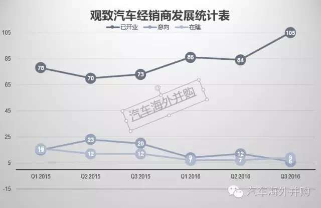 ,电动车,观致,股东,借款