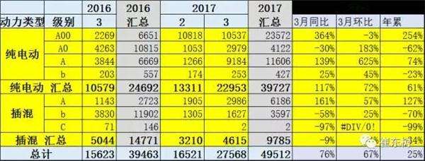 销量,3月新能源车销量,乘联会新能源车销量,新能源车销量排行