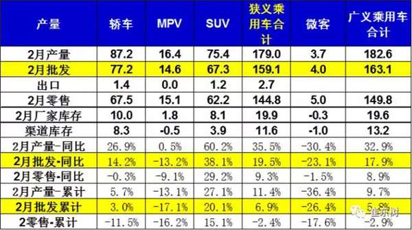 2017汽车销量,2017年汽车销量,汽车销量高增长