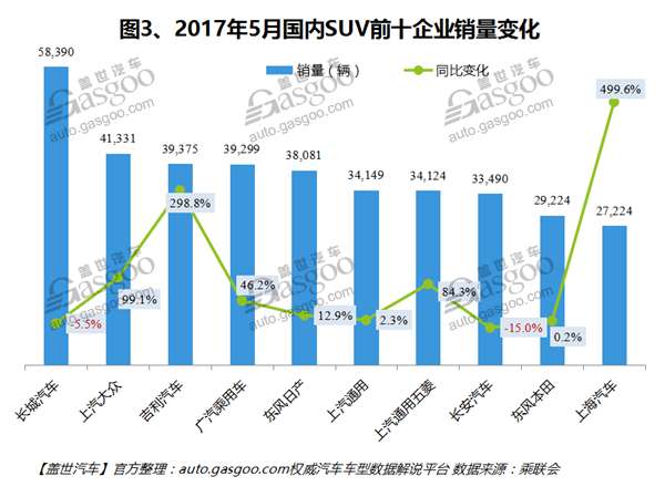 销量,车型销量排行榜,汽车销量,5月汽车销量,5月SUV销量