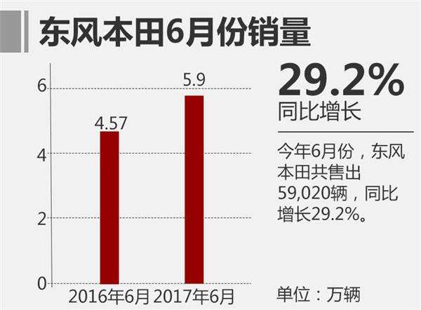 东风本田半年销量,车企销量
