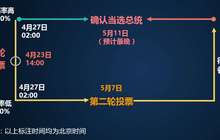 段戊：解析法国大选后的世界经济格局及对金融市场造成的影响