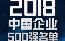 2018中国企业500强，福建10家上榜企业都有谁？