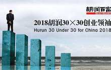 中国30岁以下创业领袖，这9位闽商上榜