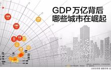 2018年，16城跻身GDP万亿俱乐部，福建泉州成“后备军团”一员