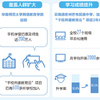 互联网+，解锁上课新方式