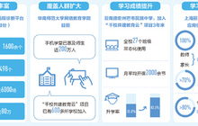 互联网+，解锁上课新方式