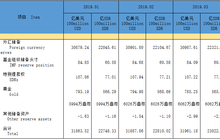 中国黄金储备四连升 黄金吸引力增加？