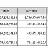 申通快递2018年"补课"成绩单：营收增长 毛利率下降