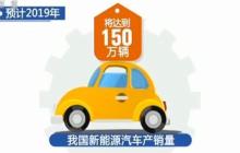 高速增长！2019年中国新能源汽车产销量将达150万辆