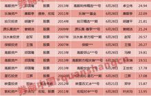 百亿私募上半年业绩出炉，八大私募策略全部正收益