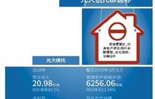 北京银保监局:未叫停房地产信托业务