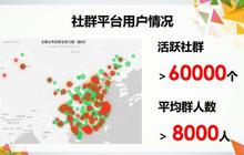 社群APP，让你流量池爆棚