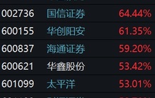 市场回暖券商赚翻！有券商半年已经赚了去年4倍的钱