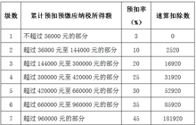 工资没变，最近个税咋扣多了？