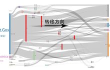 我的币被盗了，它们是如何被洗白的？