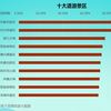 高德地图联合社科院发布《2018-2019中国主要旅游景区分析报告》