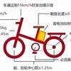 贾跃亭拟申请个人破产重组；福州将全面禁止电动车通行；福布斯全球数字经济100强榜单发布