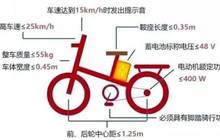 贾跃亭拟申请个人破产重组；福州将全面禁止电动车通行；福布斯全球数字经济100强榜单发布