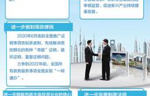 优化营商环境首部综合性行政法规出炉：法治是最好的营商环境