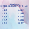 2019中国最佳表现城市排行榜发布 世界著名智库为中国城市发展建言献策