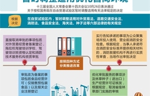 六部法律有关规定将在自由贸易试验区暂时调整适用优化营商环境