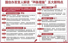 国台办发言人解读“26条措施”五大新特点