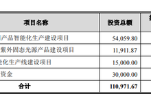 光莆股份拟定增募资不超过10.31亿，用于LED照明智能建设等项目