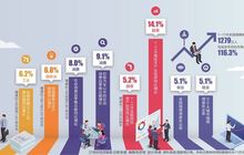 11月多项经济指标超预期 四季度经济有望企稳增长6%