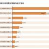 狙击南宁百货背后 8年来宝能系进出上市公司超120家