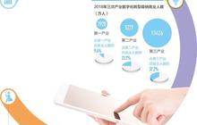 在线医生、美食博主 互联网时代年轻人网上“务正业”