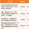 33家市值破百亿！福建A股2019年终总结，谁创涨幅之最？