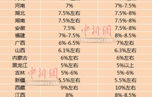 中国首迎10万亿GDP省份 26省份今年GDP目标出炉