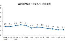 2019年中国经济成绩单今揭晓 这些看点需关注