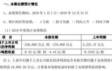 厦门信达预计2019年亏损17亿元至25亿元