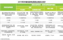生鲜电商战“疫”：美团永辉等未来可期 Q1业绩或承压