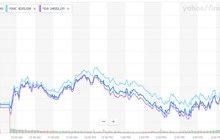 美股跌超7％创金融危机来最大跌幅 道指跌2000点 油价跌24％