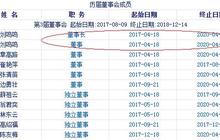 安井食品董事长刘鸣鸣遭监管谈话 违规减持未先信披