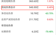 明发集团至暗时刻：负债590亿，美元债“爆雷”