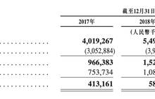 大唐地产提交招股书：净利润年复合增长率23.2%