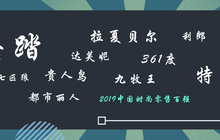 2019中国时尚零售企业百强榜：安踏、特步、拉夏贝尔等上榜
