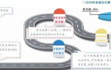 选址深入微软大本营 亚马逊疏远西雅图？