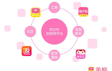 完成二期上市辅导 美柚冲刺科创板