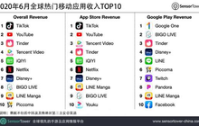 创业板试点注册制首批上会企业悉数通关；瑞幸咖啡任命郭谨一为新任CEO和董事长