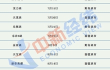 年内十余家企业“告别”A股：超半数系面值退 波及百万股民！