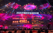 天喔国际取消上市地位；福建"双11"购买量全国第九