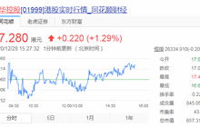 一年股价翻三番 敏华控股市值突破650亿港元