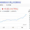 上市三月大涨397%，市值超过6900亿！金龙鱼直追宁德时代