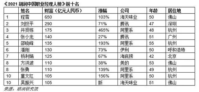 福州gdp不可能过万亿_中国11个城市GDP过万亿 谁是下一个(3)